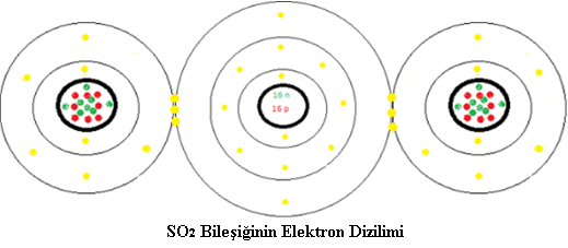 Altınkükürt - Kükürt Dioksit (SO2) Elektron Dizilimi